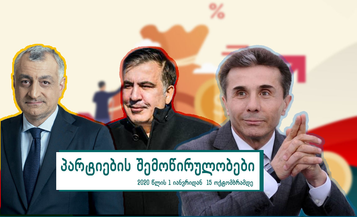 ცნობილია, რამდენი მილიონის შემოწირულობა მიიღეს პარტიებმა წინასაარჩევნოდ, TI-ის კვლევების მიხედვით